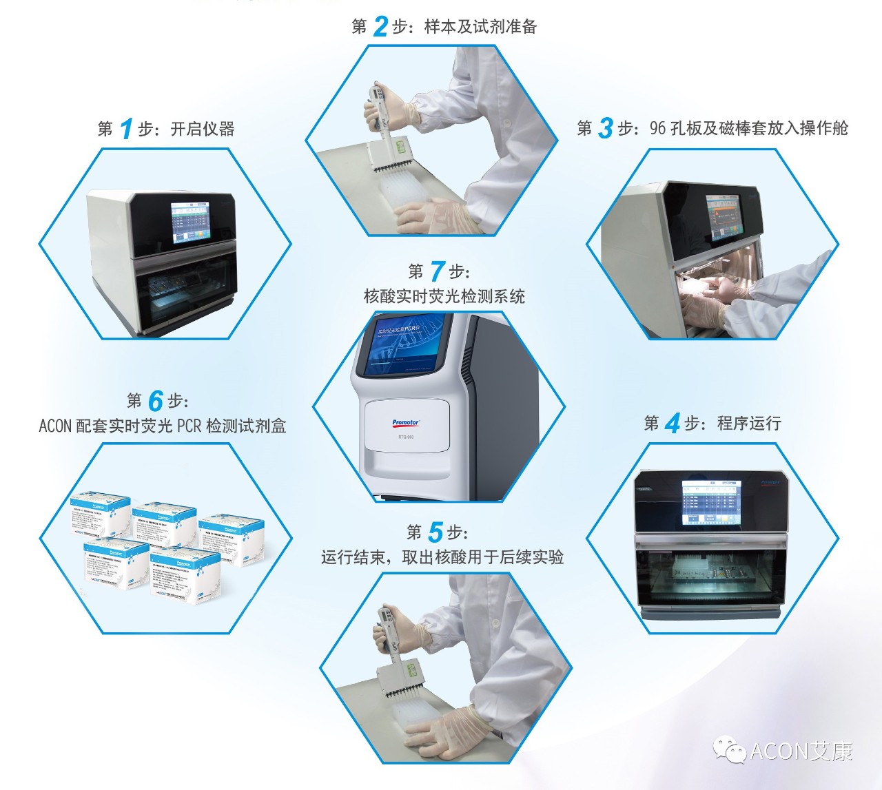 Promotor?核酸提純儀， 讓基因提純更便捷。