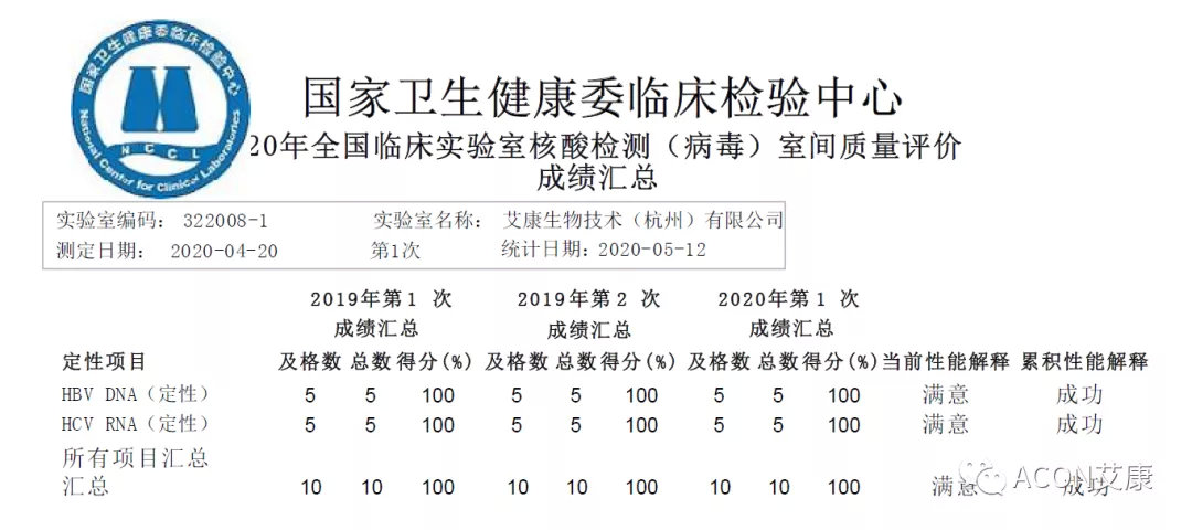 喜報 | 室間質評，艾康生物全產品線再次交出滿分答卷