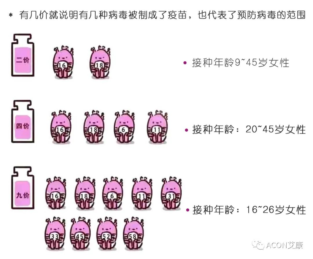 全球首次承諾消除一種癌癥，預(yù)計到2050年將挽救500萬人的生命