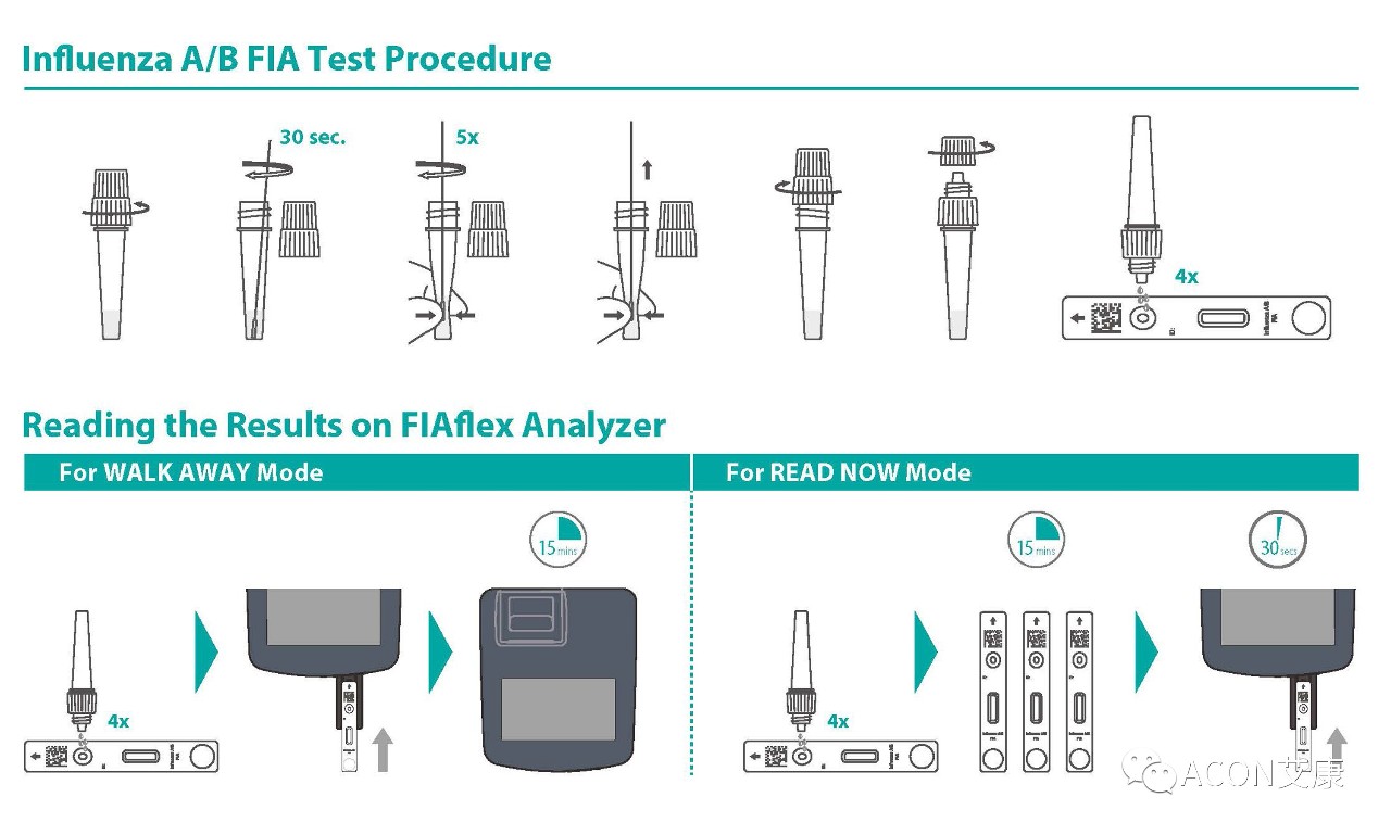 15分鐘快速檢測(cè)，艾康生物推出新冠流感雙檢測(cè)