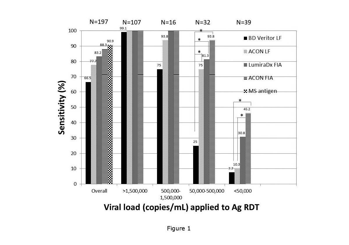 重磅 | 權(quán)威機構(gòu)發(fā)布，艾康生物新冠抗原檢測系列具有優(yōu)異的性能