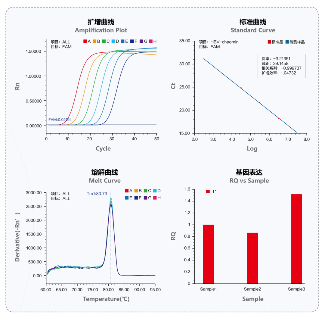 解鎖 ? 檢驗 | Promotor? RTQ-960實時熒光定量PCR儀正式發(fā)布