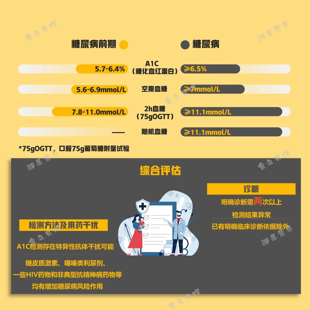 爆上熱搜，因爆發(fā)型糖尿病進(jìn)入ICU，有哪些教訓(xùn)值得我們汲取